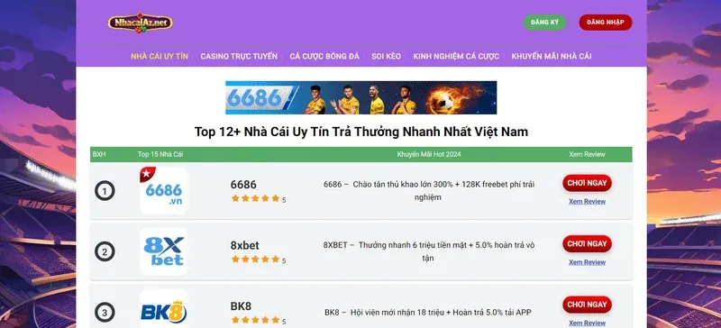 Nhà cái uy tín | Nhacaiaz: Chia sẻ chiến lược cá cược bất bại